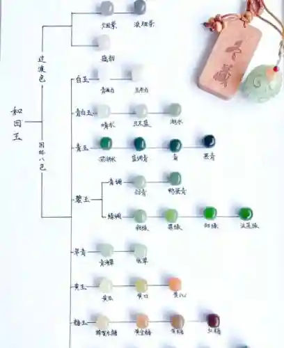 玉雕攻略
