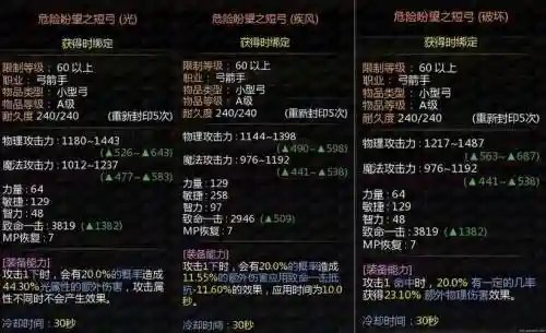 龙之谷95级快速提升装备