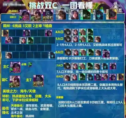 剑魔如何搭配阵容插图