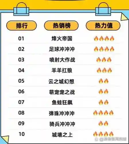 幻想萌之战攻略插图
