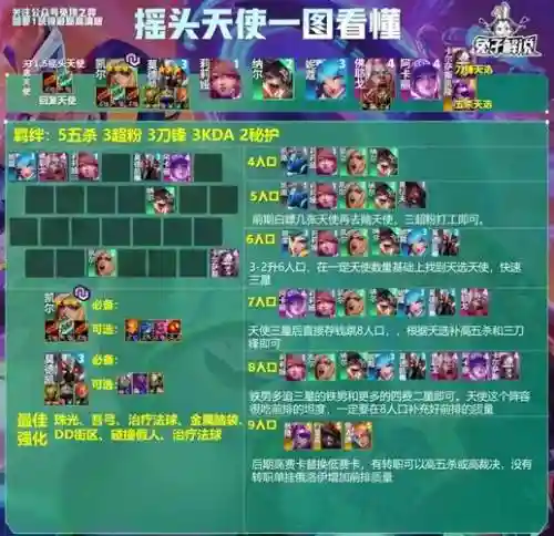 长途伤害阵容