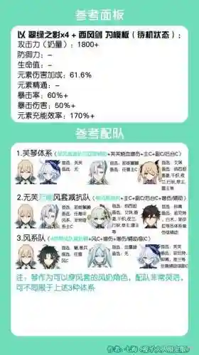 2022琴阵容搭配插图