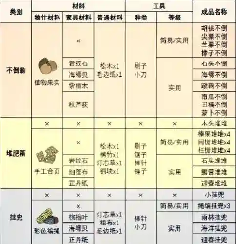 旅行青蛙里装备名称插图