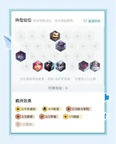 辛迪加最强阵容