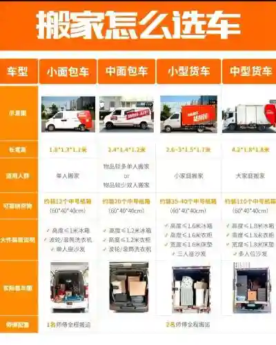 货拉拉阵容