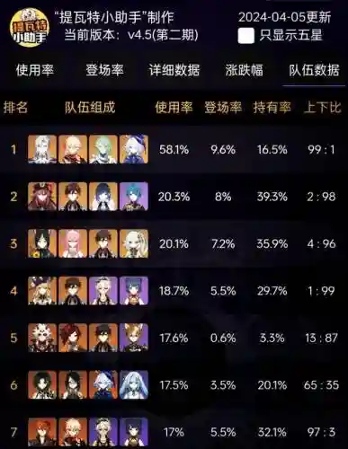 4.5贵族阵容插图
