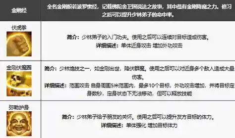 天龙少林进阶技能_1插图
