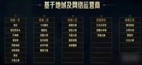 商业联盟阵容插图