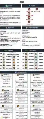 逐风者武器加点插图