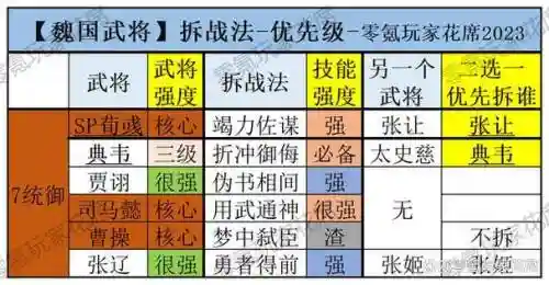 魏国援军阵容