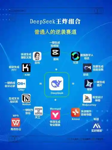 ai通关阵容_1