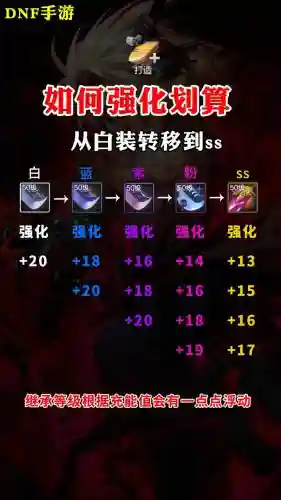 栖装备强化