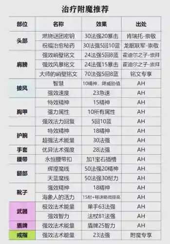 剑侠情缘手游附魔攻略插图