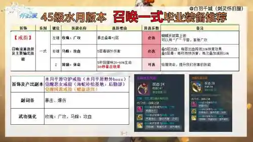 封印者j平元之门装备搭配_1