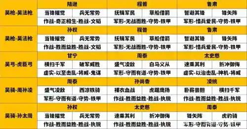 顶级吴国阵容