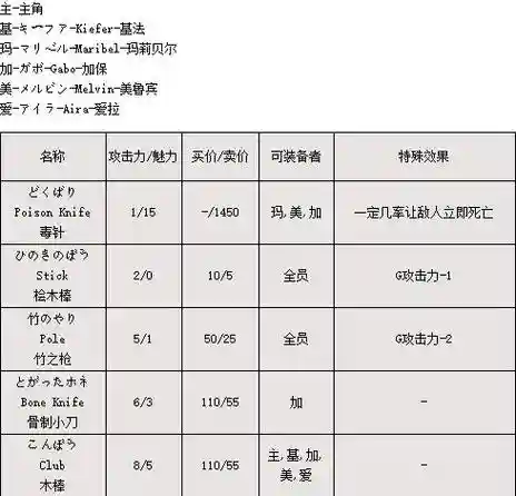 勇者斗恶龙7装备物品插图