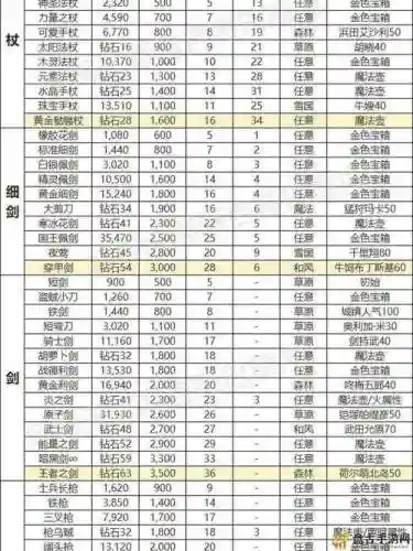楚留香手游摆摊卖装备区别_1