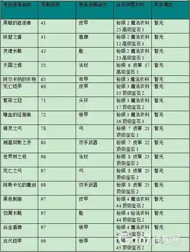 艾诺迪亚4有什么装备插图