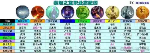 泰坦之旅梦幻技能介绍插图