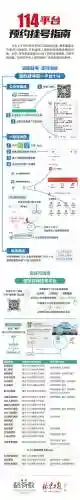 114app挂号攻略插图