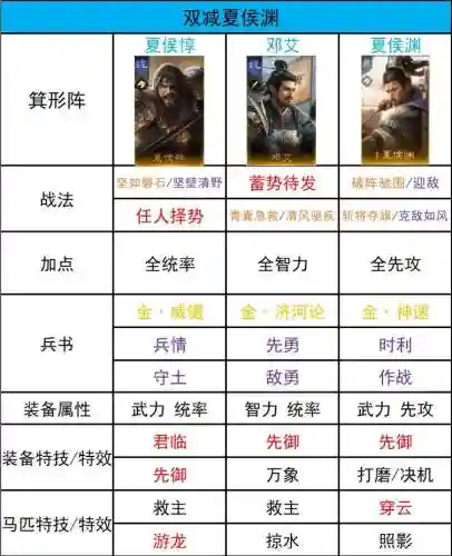铁杆三国吴蜀混搭阵容搭配
