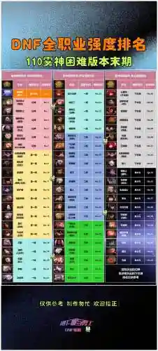 dnf1至48级技能