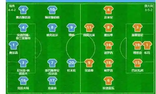 阵容转换图插图