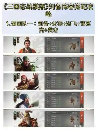 21统御阵容