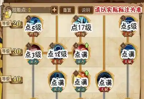 海贼王燃烧的意志罗技能