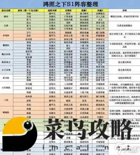 后期专家阵容搭配插图