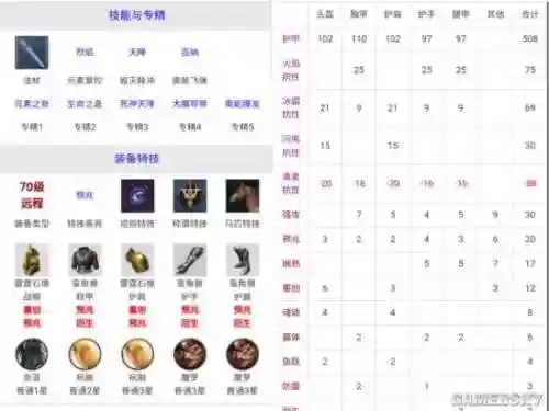猎魂觉醒60装备图鉴插图