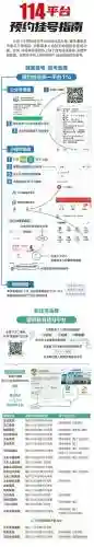 114app挂号攻略