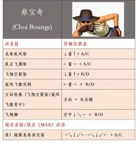 单人火拳技能插图