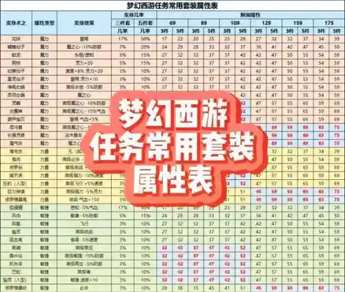 梦幻西游种族的属性插图