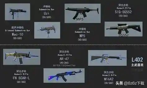 求生之路2武器源代码插图