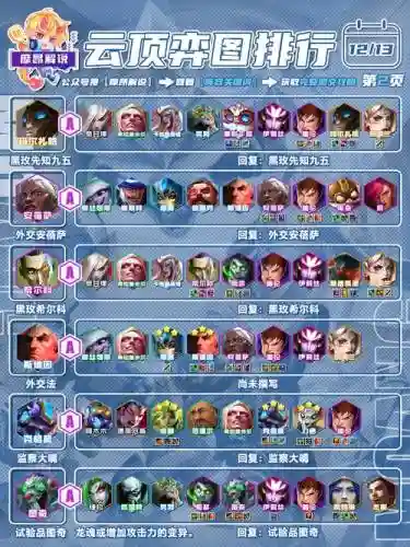 最能抗阵容_1