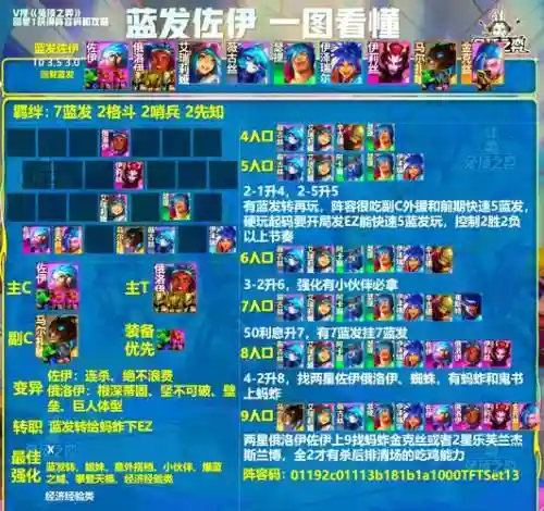 最新蓝色阵容