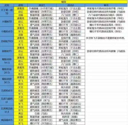 蜀国国标阵容