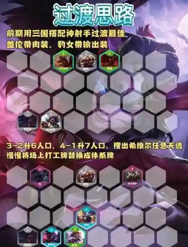 狗子希尔阵容插图