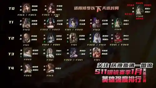 克制妖刀阵容