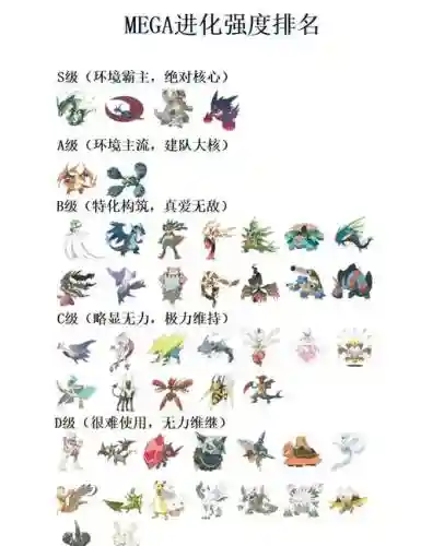 全mega阵容