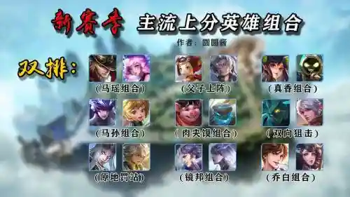王者前排阵容插图