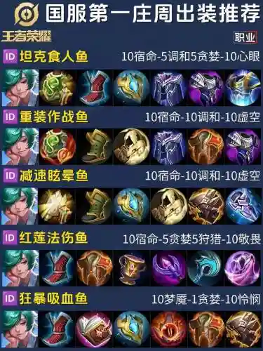 庄周克关羽出什么装备插图
