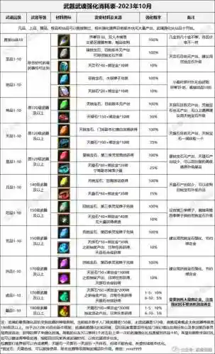 寻仙装备查看_1插图