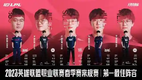 loledg阵容成型
