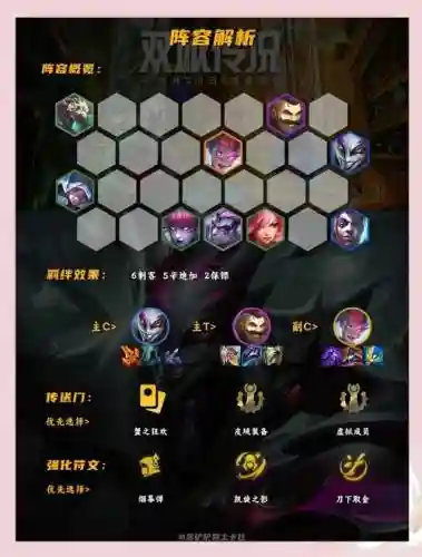 小丑螳螂阵容