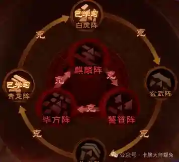 玄武配合阵容