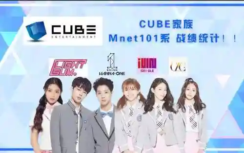 cube最强阵容
