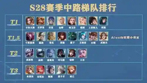 世界干将阵容