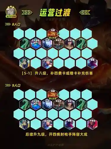 版本恶心阵容